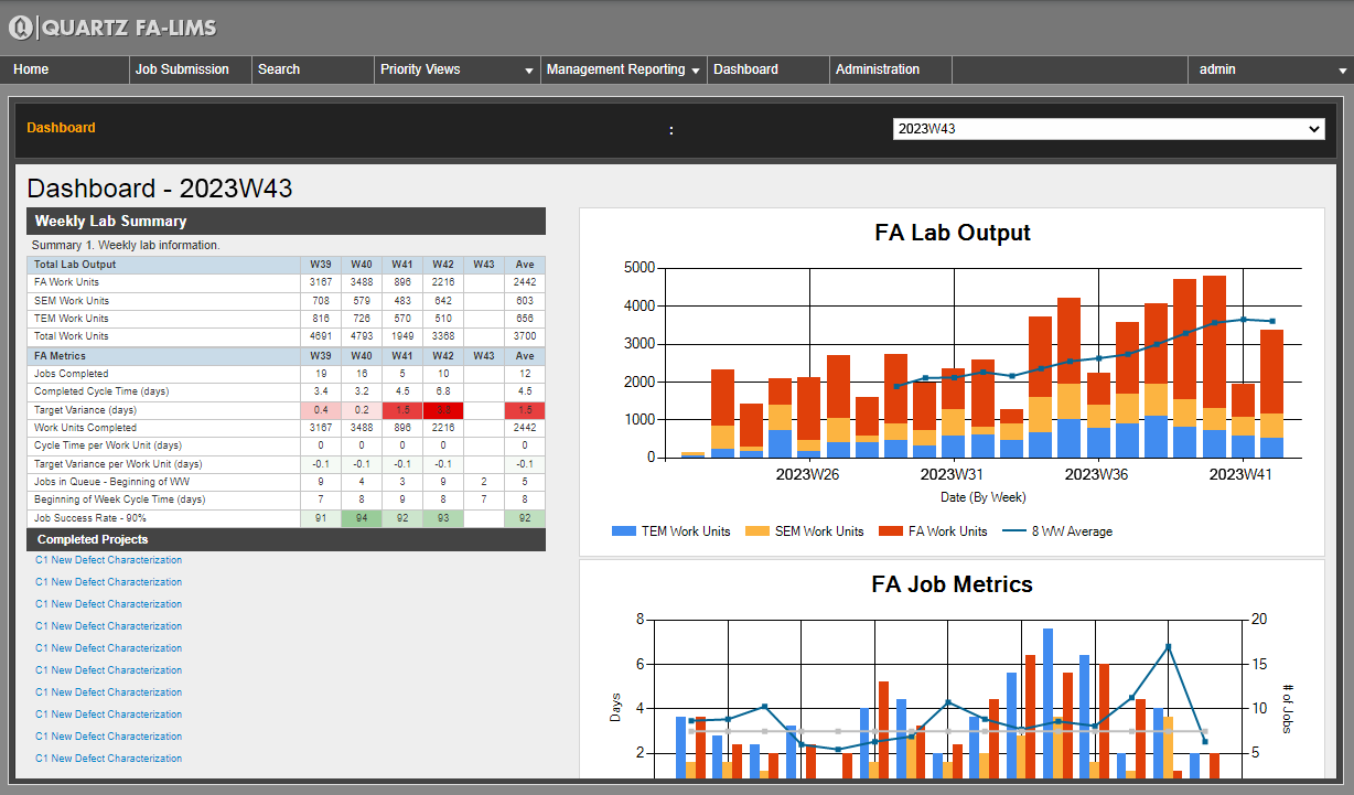 Quartz FA-LIMS Dashboard screen